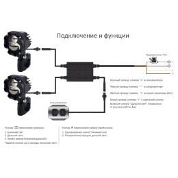 Светодиодные фары дополнительного света 60 Вт ближний/дальний свет TM6060W